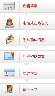 入学流程