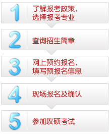 攻读硕士流程