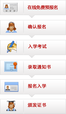入学流程